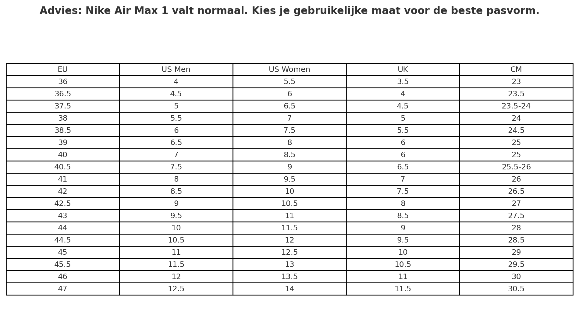 Maattabel